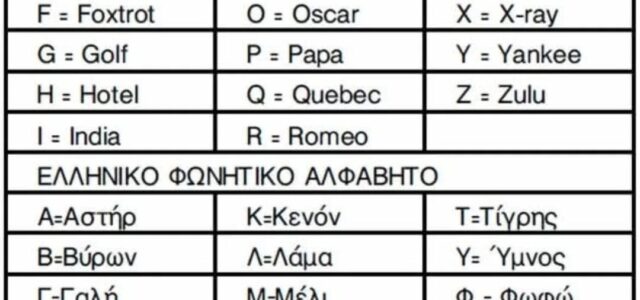 Διεθνές Φωνητικό Αλφάβητο (International Phonetic Alphabet)