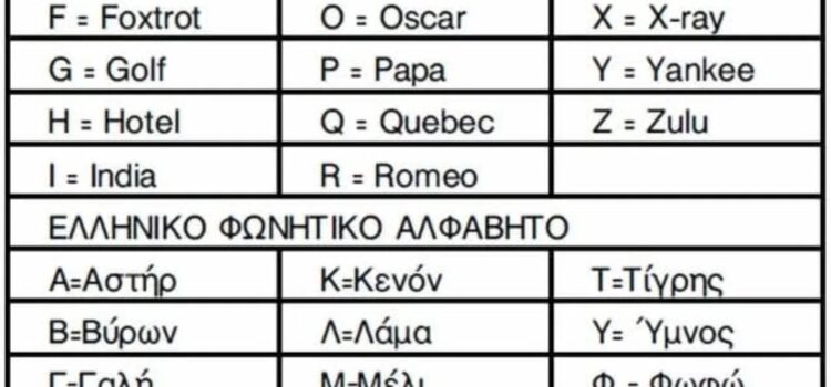 Διεθνές Φωνητικό Αλφάβητο (International Phonetic Alphabet)