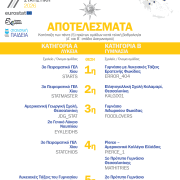 Αποτελέσματα του 9ου Πανελλήνιου Διαγωνισμού στη Στατιστική