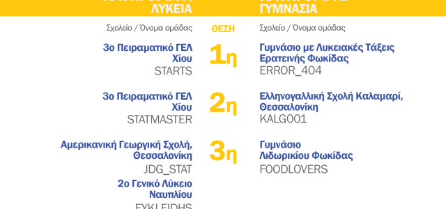 Αποτελέσματα του 9ου Πανελλήνιου Διαγωνισμού στη Στατιστική