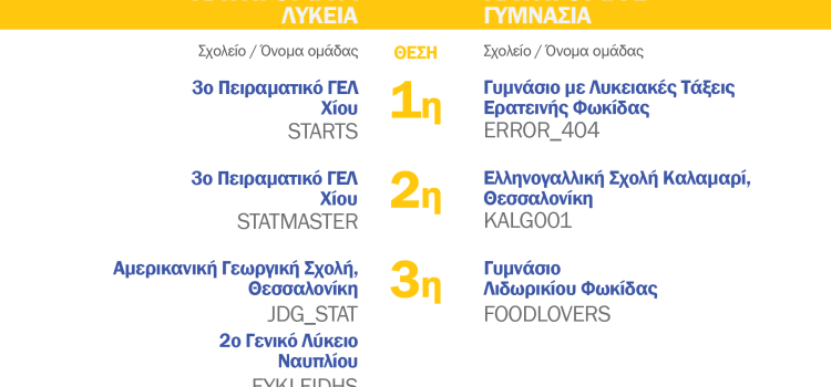 Αποτελέσματα του 9ου Πανελλήνιου Διαγωνισμού στη Στατιστική