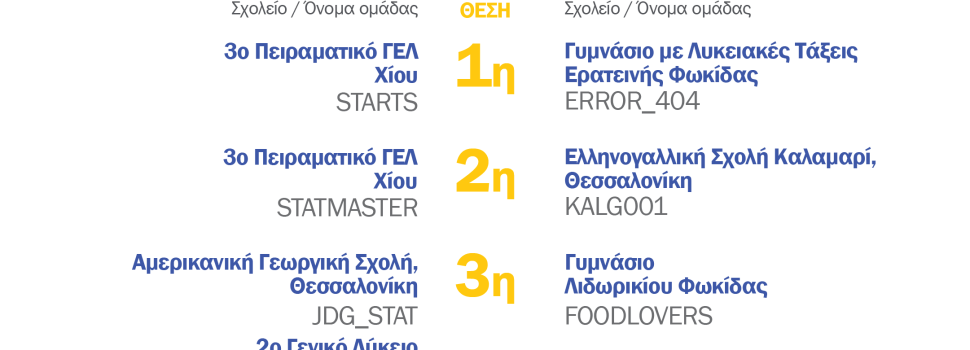 Αποτελέσματα του 9ου Πανελλήνιου Διαγωνισμού στη Στατιστική