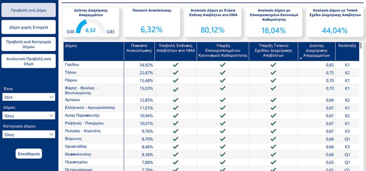 Αξιολόγηση δήμων στην Ανακύκλωση: Όταν το Υπουργείο μετράει τα χαρτιά και όχι την πραγματικότητα