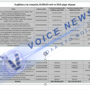 Η ΥΠΟΘΕΣΗ GLOBILED: OFFSHORE ΔΙΑΔΡΟΜΕΣ, ΣΥΜΒΑΣΕΙΣ 500 ΕΚΑΤ. ΕΥΡΩ ΚΑΙ ΠΟΛΙΤΙΚΕΣ ΕΥΘΥΝΕΣ