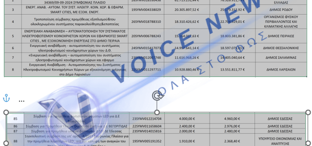 Η ΥΠΟΘΕΣΗ GLOBILED: OFFSHORE ΔΙΑΔΡΟΜΕΣ, ΣΥΜΒΑΣΕΙΣ 500 ΕΚΑΤ. ΕΥΡΩ ΚΑΙ ΠΟΛΙΤΙΚΕΣ ΕΥΘΥΝΕΣ