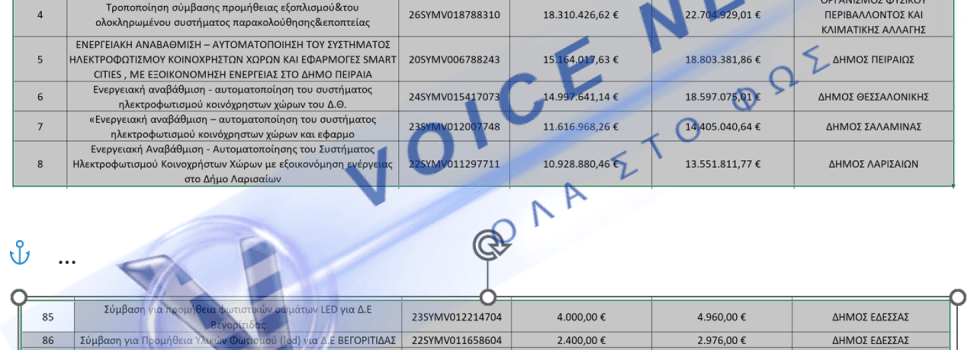 Η ΥΠΟΘΕΣΗ GLOBILED: OFFSHORE ΔΙΑΔΡΟΜΕΣ, ΣΥΜΒΑΣΕΙΣ 500 ΕΚΑΤ. ΕΥΡΩ ΚΑΙ ΠΟΛΙΤΙΚΕΣ ΕΥΘΥΝΕΣ