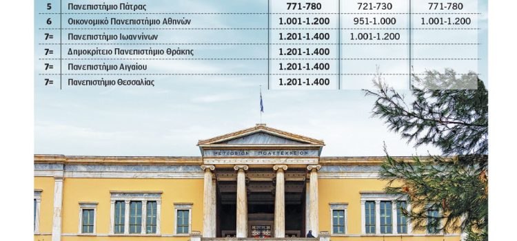 Βουτιά των ελληνικών ΑΕΙ στην παγκόσμια κατάταξη