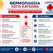 Ο επικείμενος καύσωνας απαιτεί προσοχή από όλους μας