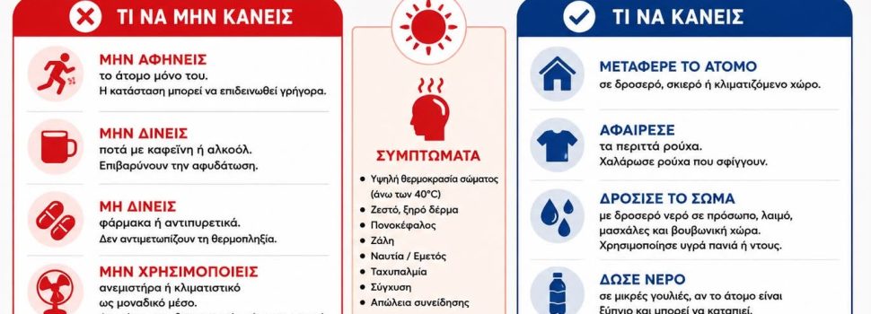 Ο επικείμενος καύσωνας απαιτεί προσοχή από όλους μας