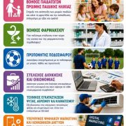 ΕΝΑΡΞΗ ΥΠΟΒΟΛΗΣ ΑΙΤΗΣΕΩΝ ΕΠΙΛΟΓΗΣ ΚΑΙ ΕΓΓΡΑΦΗΣ ΚΑΤΑΡΤΙΖΟΜΕΝΩΝ ΣΤΙΣ ΣΧΟΛΕΣ ΑΝΩΤΕΡΗΣ ΕΠΑΓΓΕΛΜΑΤΙΚΗΣ ΚΑΤΑΡΤΙΣΗΣ (Σ.Α.Ε.Κ.) ΑΡΜΟΔΙΟΤΗΤΑΣ ΥΠΟΥΡΓΕΙΟΥ ΠΑΙΔΕΙΑΣ, ΘΡΗΣΚΕΥΜΑΤΩΝ ΚΑΙ ΑΘΛΗΤΙΣΜΟΥ